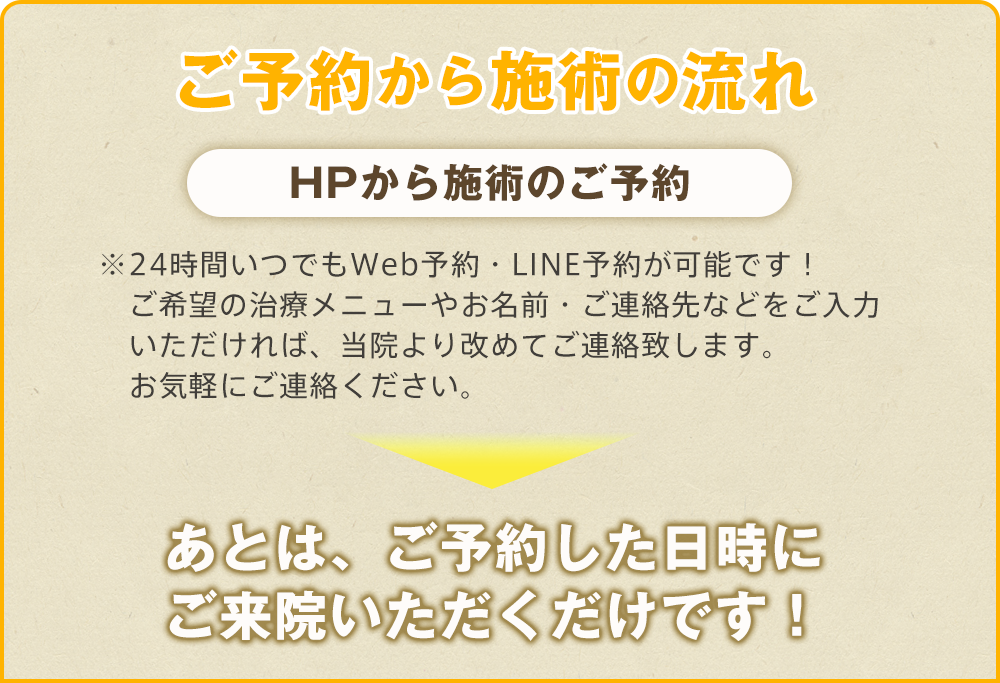 洛西中央整骨院 施術ご予約の流れ
