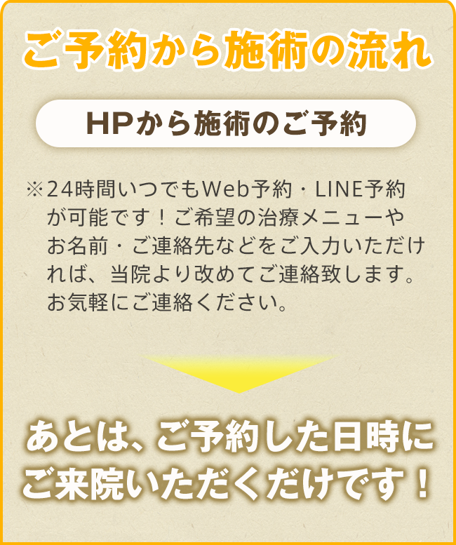 洛西中央整骨院 施術ご予約の流れ